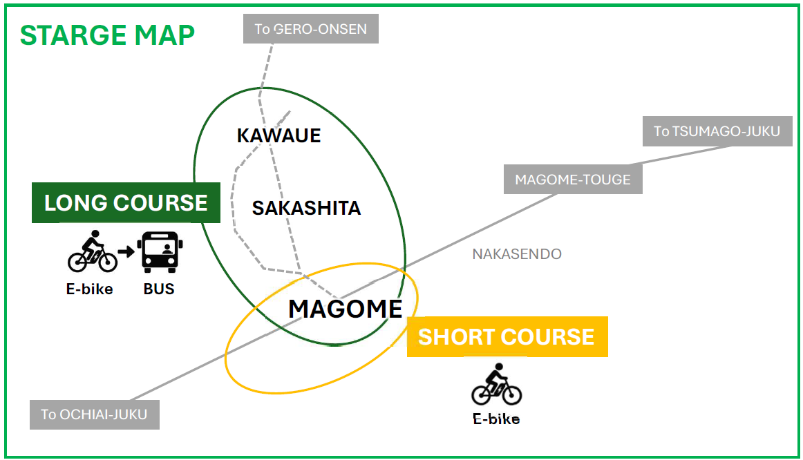 Stage map showing the long and short E-bike tour areas around Magome